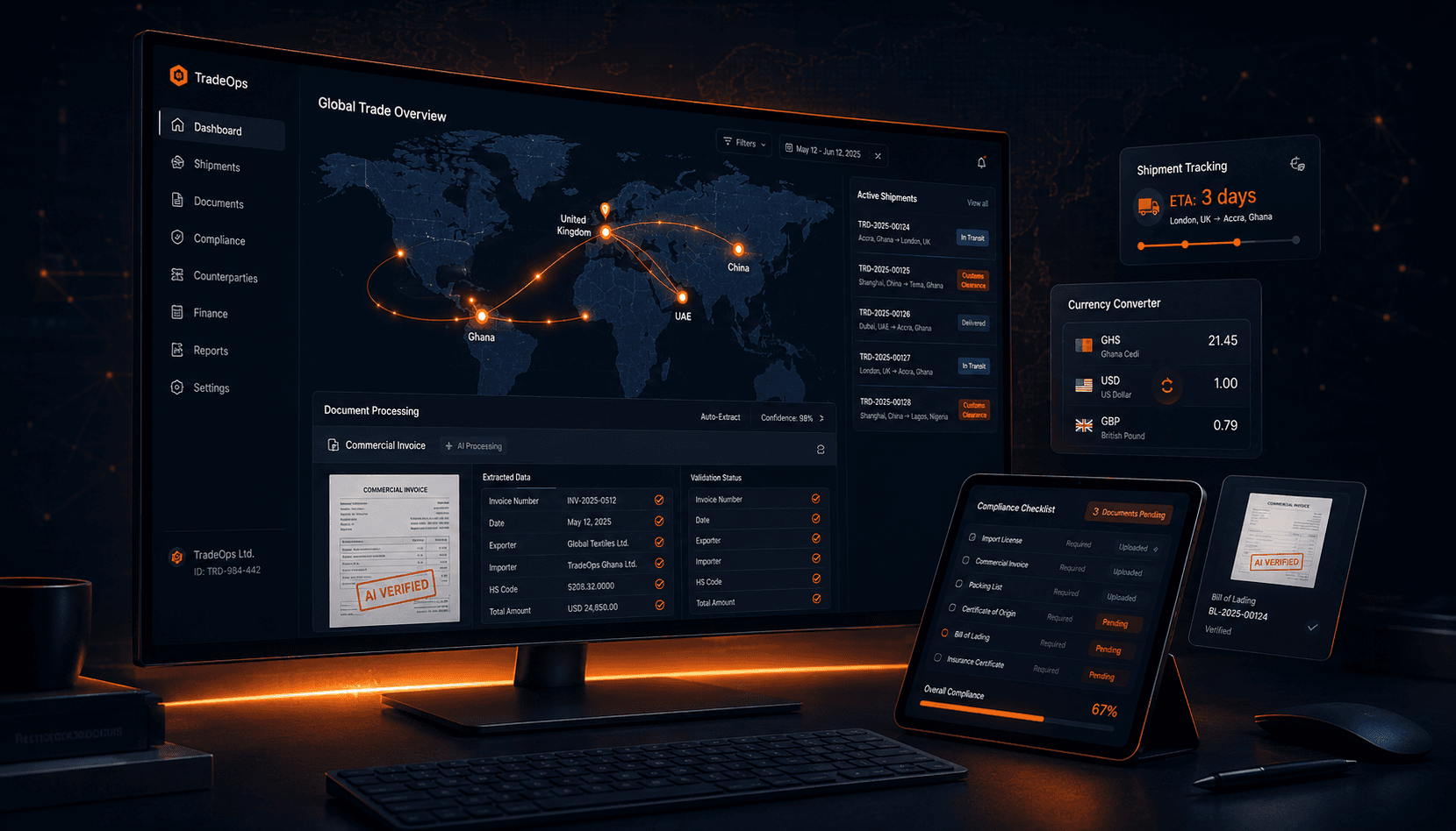 Import/Export Trade SaaS