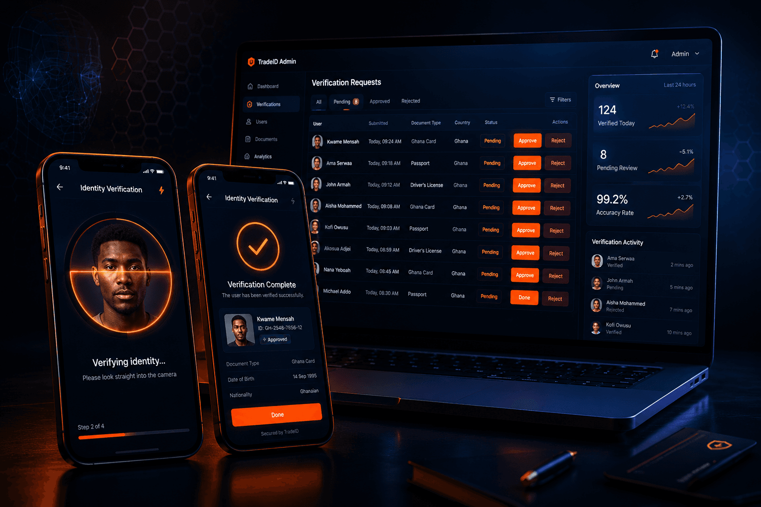 Mobile App + Backoffice + Verification